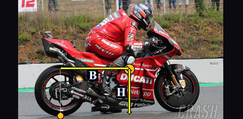 Science Di Balik Perangkat Holeshot Ducati